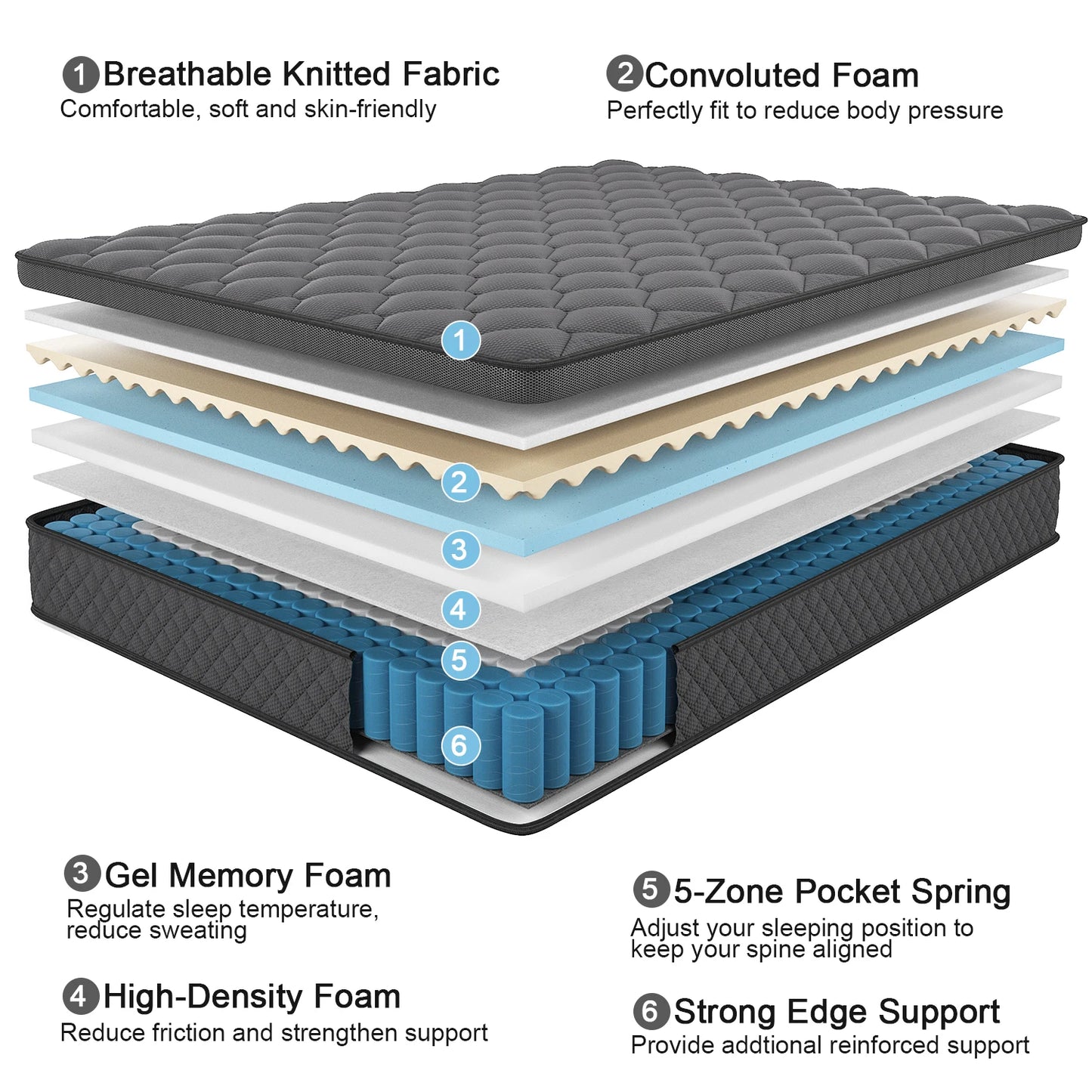 Euro Top Mattresses Medium Firm Motion Isolation