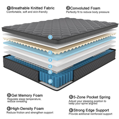 Euro Top Mattresses Medium Firm Motion Isolation