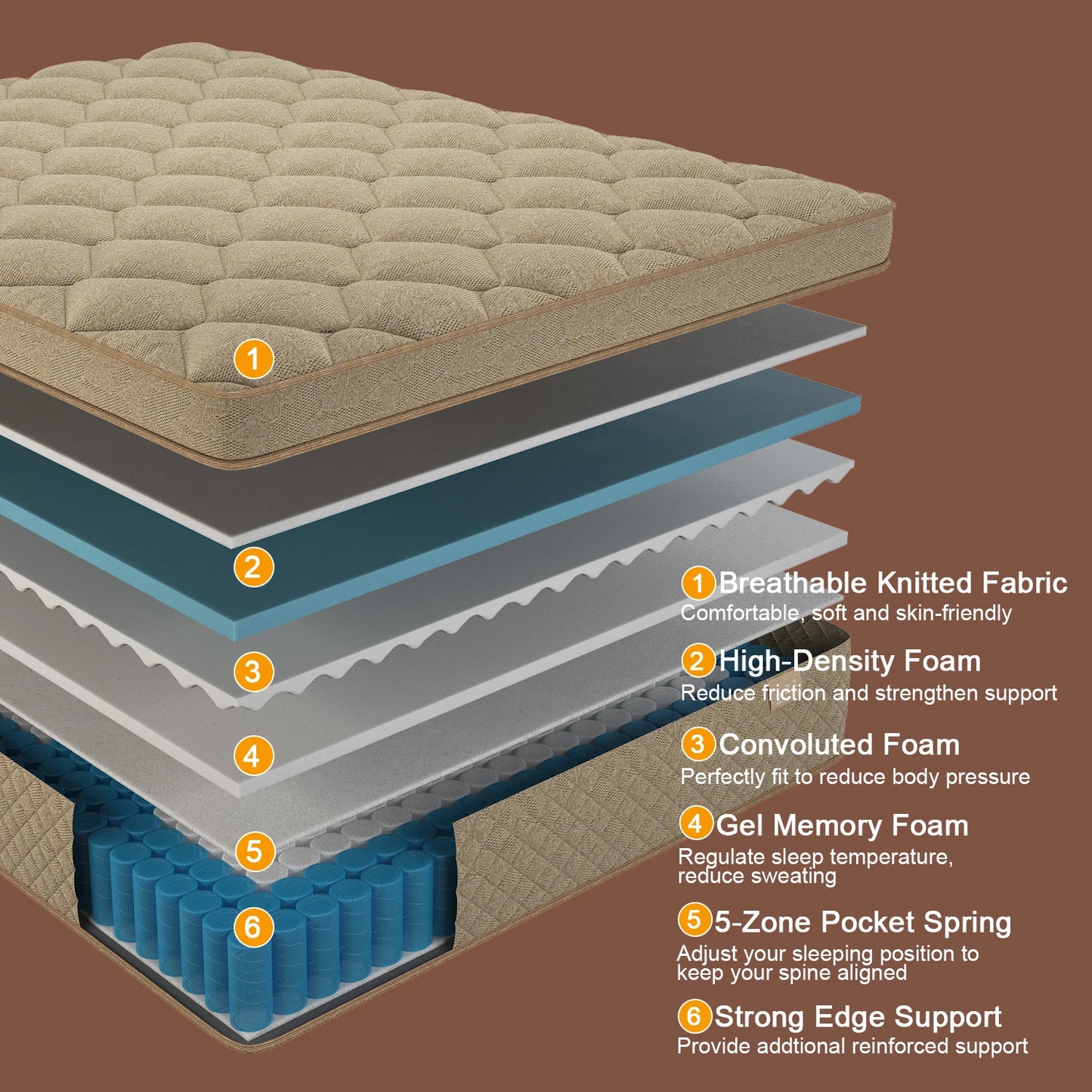 12"-Gel Memory Foam Hybrid Pocket Spring Mattress