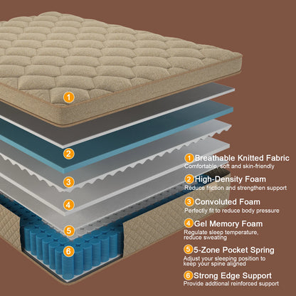12"-Gel Memory Foam Hybrid Pocket Spring Mattress